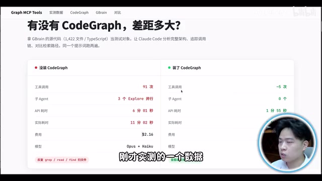 CodeGraph Tested: How Code Knowledge Graphs Cut Token Consumption by 90%