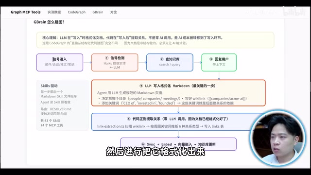 GBrain knowledge graph construction flow