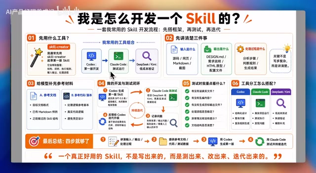 AI Skill开发实战:测试驱动迭代流程与模型搭配策略