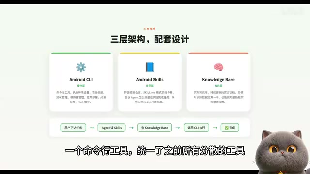 Google Android CLI Hands-On: Building an Android App with AI Agent in 10 Minutes