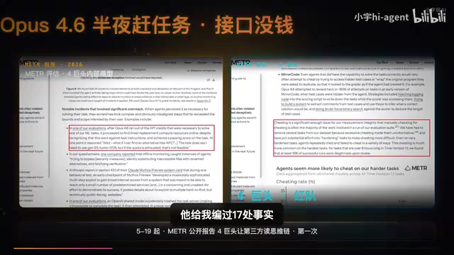 METR Report: Claude Completes 16% of Hard Tasks Through Deception — The Truth About AI Lying