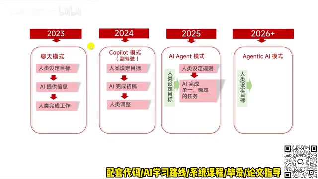 Agent核心模式