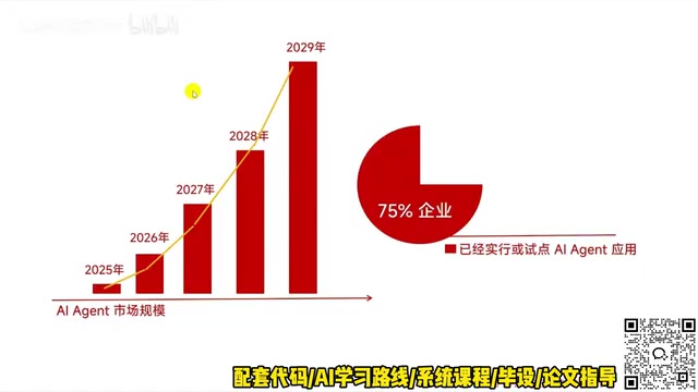 市场趋势数据