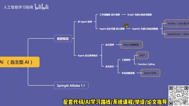 自主代理设计思想