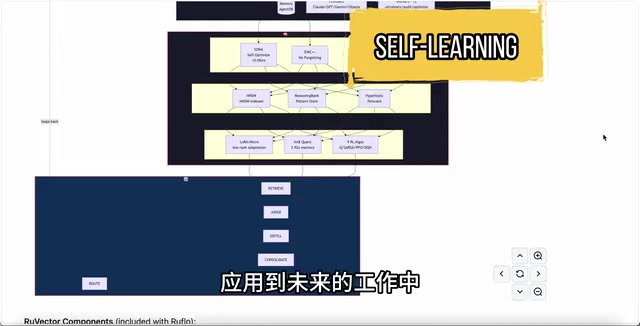 自主学习持续提升准确率