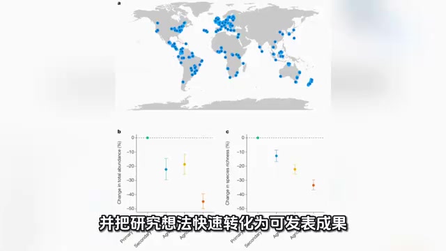 AI科研全流程实战:从LLM选型到N8N自动化工作流搭建指南