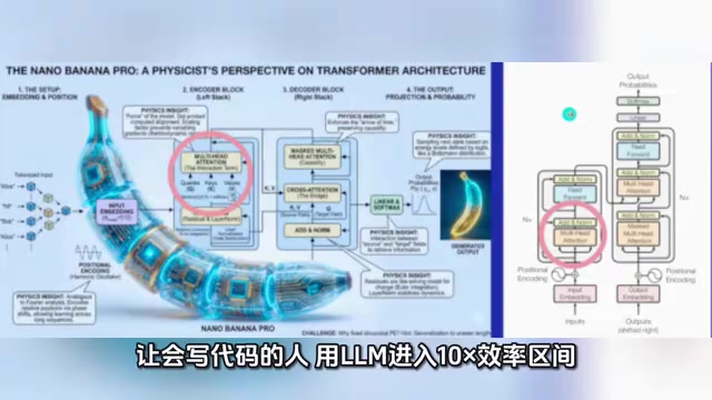 Reaching a new level of programming efficiency with LLMs