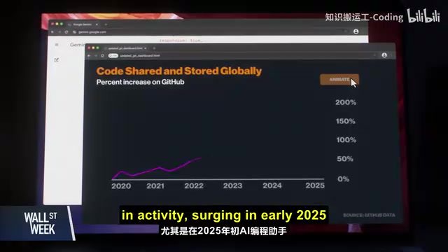 氛围编程是什么?AI如何重塑软件工程师的角色与未来