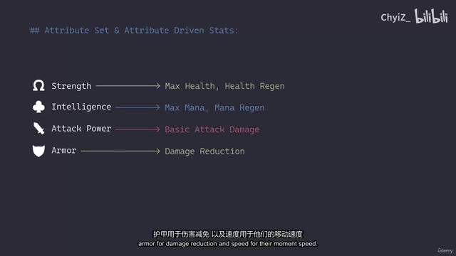 UE5 GAS Multiplayer MOBA Hands-On Tutorial: From Ability System to AWS Cloud Deployment — Full Workflow