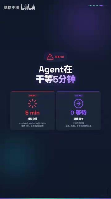 AI Agent Background Task Mechanism: Non-Blocking Slow Operations, Double Your Development Efficiency