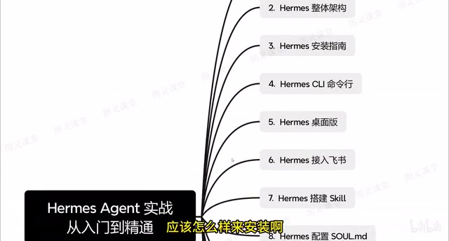 Hermes Agent Development in Practice: From Installation & Configuration to Lark Integration and Code Review