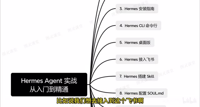 Hermes Lark Integration Diagram