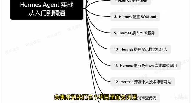 Hermes Development Integration