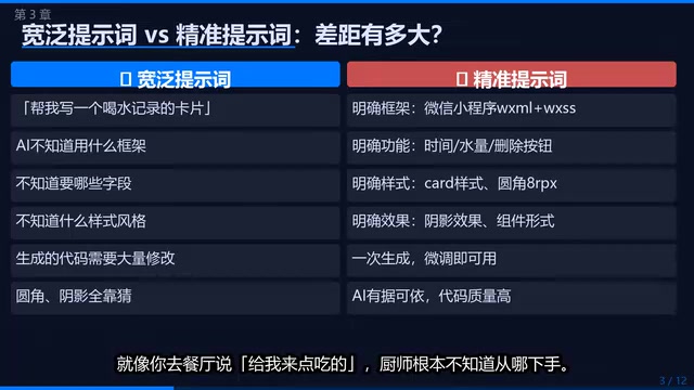 AI生成小程序UI组件:提示词模板与三步审查法实战