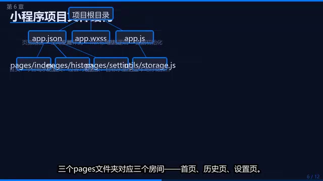 File structure diagram
