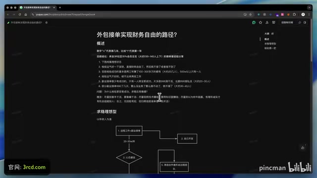 程序员接外包赚百万:两种路径的真实数据复盘