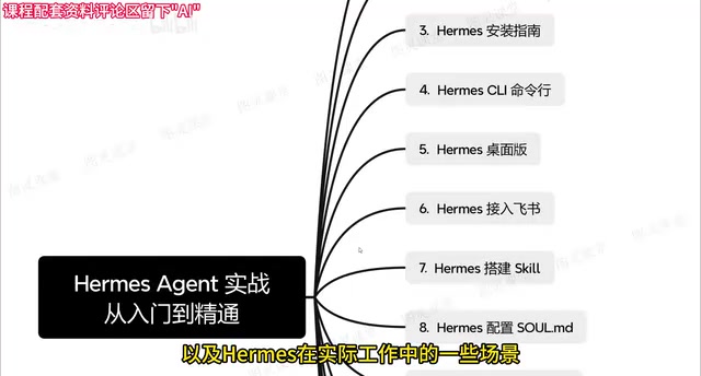 Hermes Agent Practical Guide: From Installation to Feishu Integration