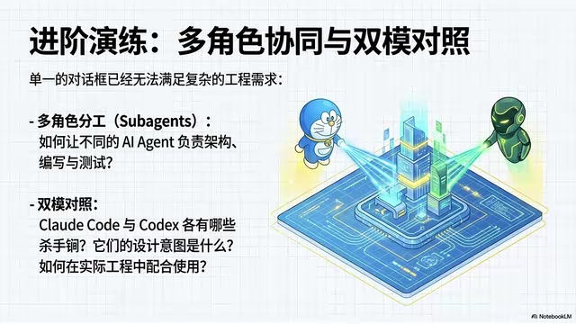 Design intent behind Agent, Sandbox, Permissions, and Non-Interactive
