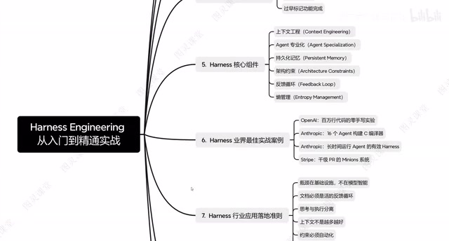Harness Engineering Industry Case Studies