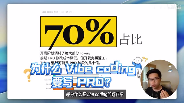 撰写PRD产品文档