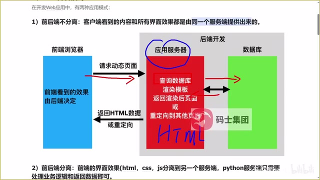 FastAPI入门教程:前后端分离与RESTful API核心概念