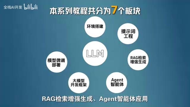 Agent Applications
