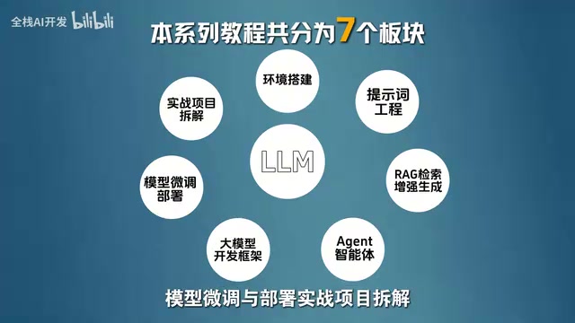 Teaching Approach