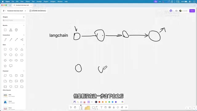 Chain vs Graph Invocation Comparison