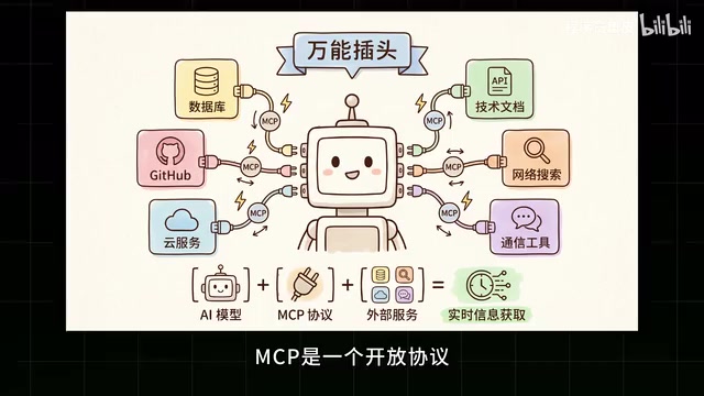 MCP service configuration interface