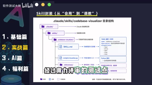 Comparison of test case generation between generic AI and the Skill system