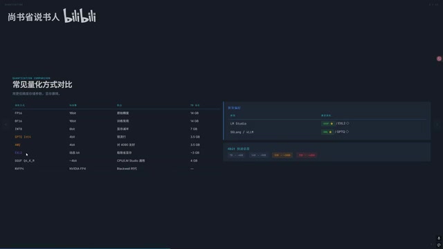 Context length vs VRAM usage relationship