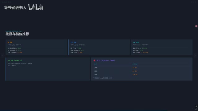 Model recommendations by VRAM tier