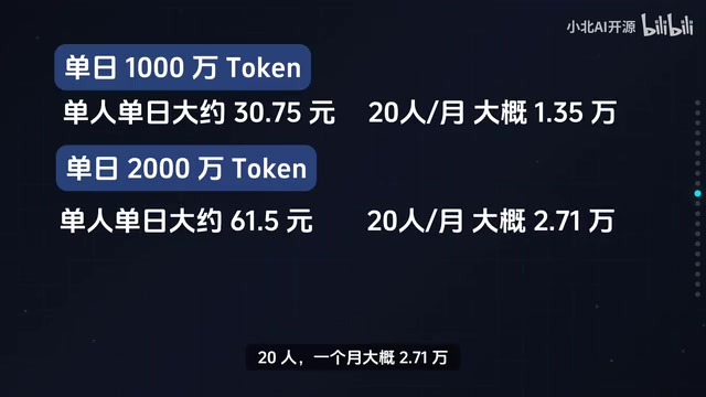 Cost breakdown for 30 million tokens per person