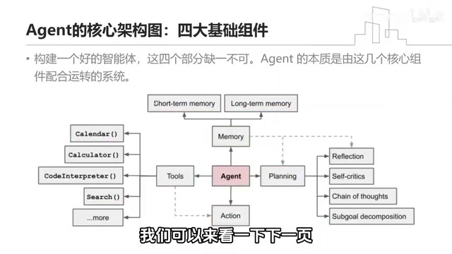 AI Agent核心原理解析:决策循环与三大组件架构