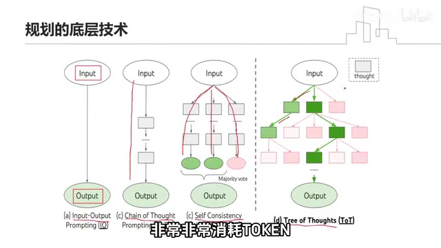 Computational Cost of Tree of Thought