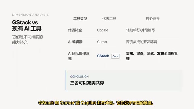 GStack vs Cursor vs Copilot feature comparison