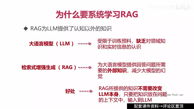 Knowledge provided by RAG can be continuously updated