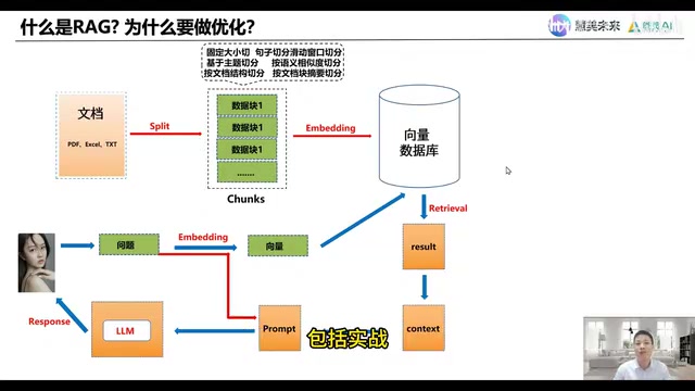 RAG Architecture Overview