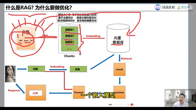 Embedding Vectorization Process