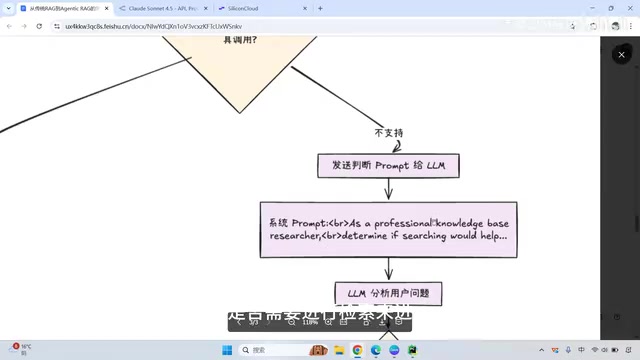 Agentic RAG Decision Flow