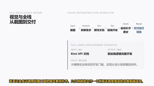 K2.6根据官网截图自动完成前端开发