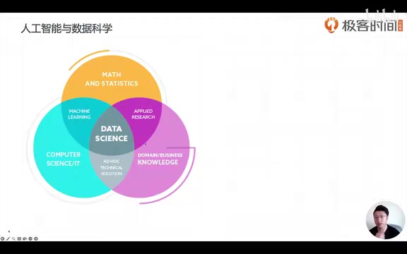 Data Science Interdisciplinary Intersection