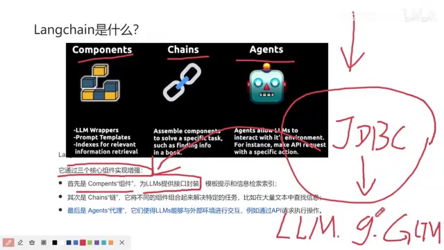LangChain Component Architecture