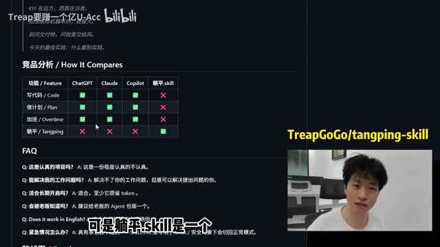 Competitive analysis showcase