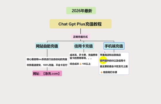 Mobile Subscription Requirements