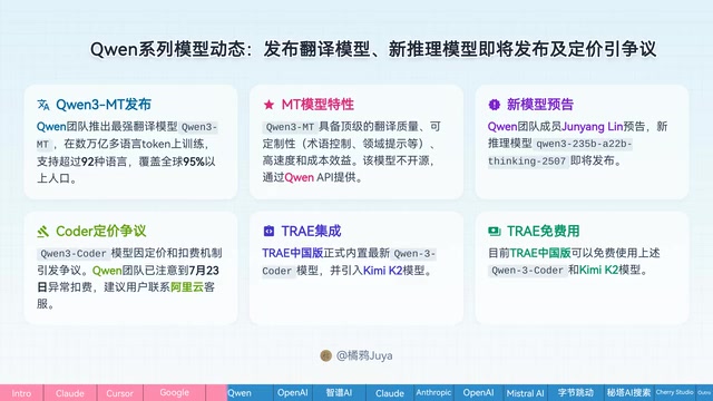 Qwen team previews new reasoning model