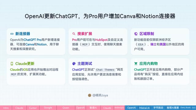 ChatGPT adds Canva and Notion connectors
