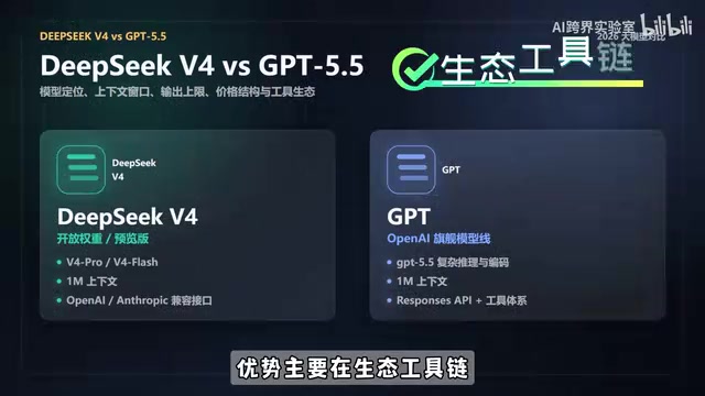 GPT 5.5 positioning and general task performance