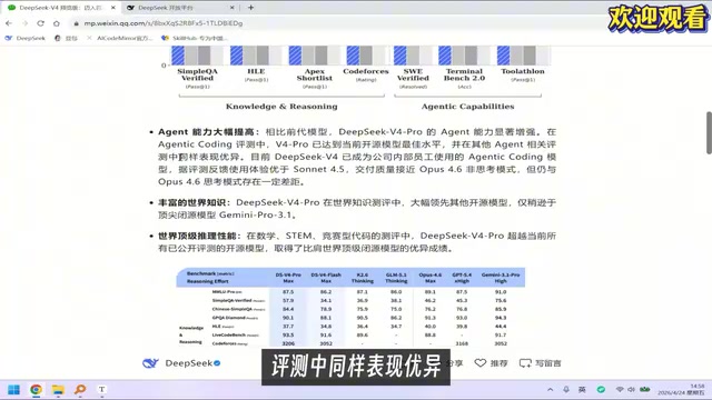 DeepSeek-V4 Benchmark Data