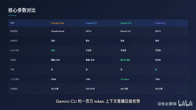 Gemini CLI analyzing a large codebase